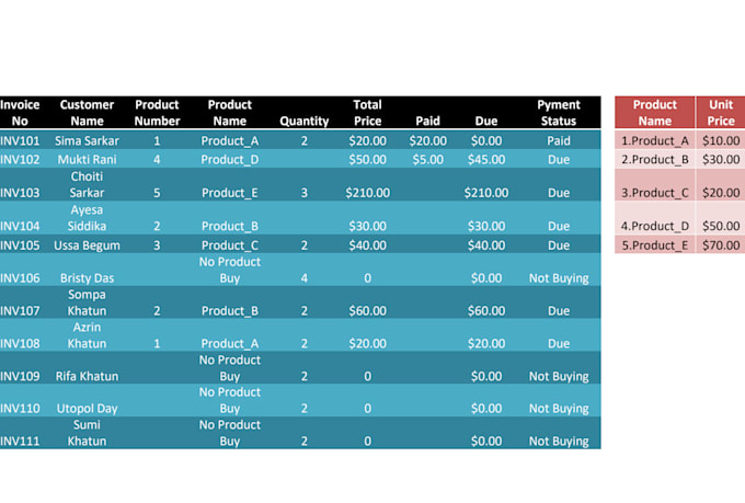 create a professional excel template, sales tracker or automated spreadsheet